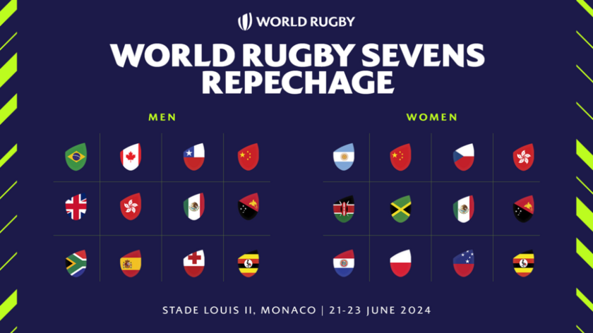 World Rugby Sevens Repechage for Paris 2024 Olympics 1/1