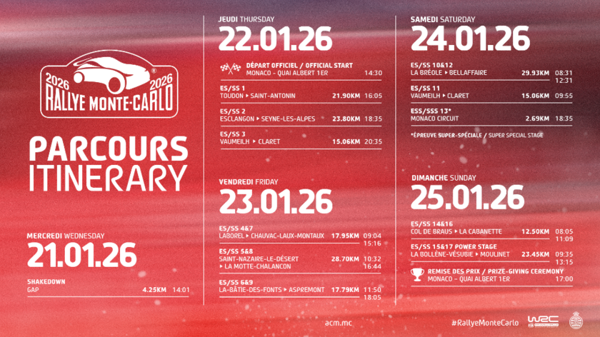 Rallye Monte-Carlo 2026 1/1