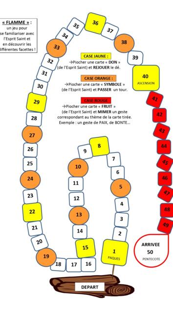 DONS, SYMBOLES ET FRUITS DE L'ESPRIT 1/1